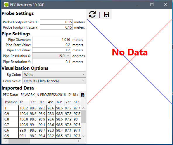 Loaded data
